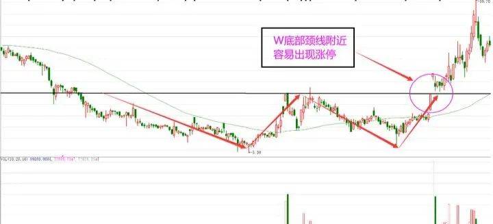 中国股市堪称最完美的交易系统永远坚定60日均线很简单却很