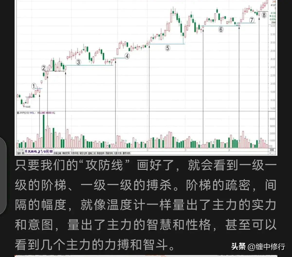 王牌柱的划分与确认重要有图