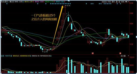 A股最赚钱的战法黑马股首阴一旦学会几乎吃透所有利润！
