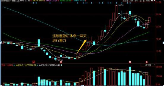 A股最赚钱的战法黑马股首阴一旦学会几乎吃透所有利润！