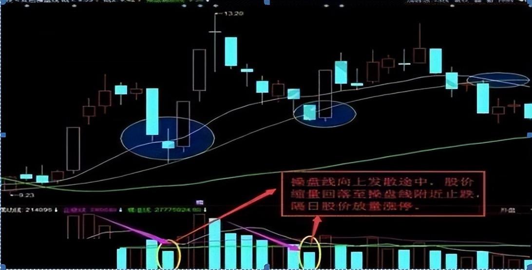 游资大佬总结量柱必胜战法阳胜进阴胜出小倍阳大胆入！