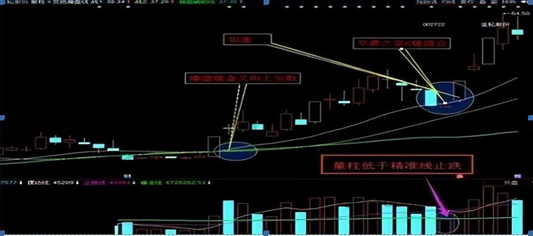 游资大佬总结量柱必胜战法阳胜进阴胜出小倍阳大胆入！