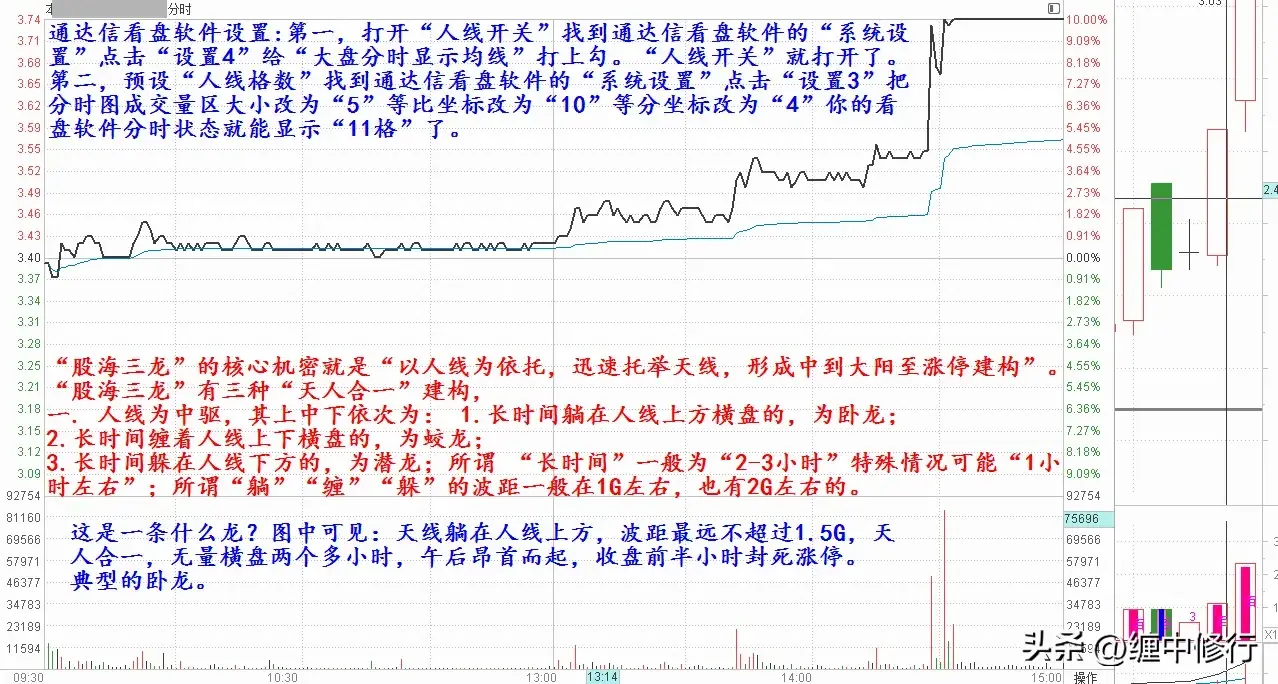 潜龙蛟龙卧龙分时图谱与伏击方法