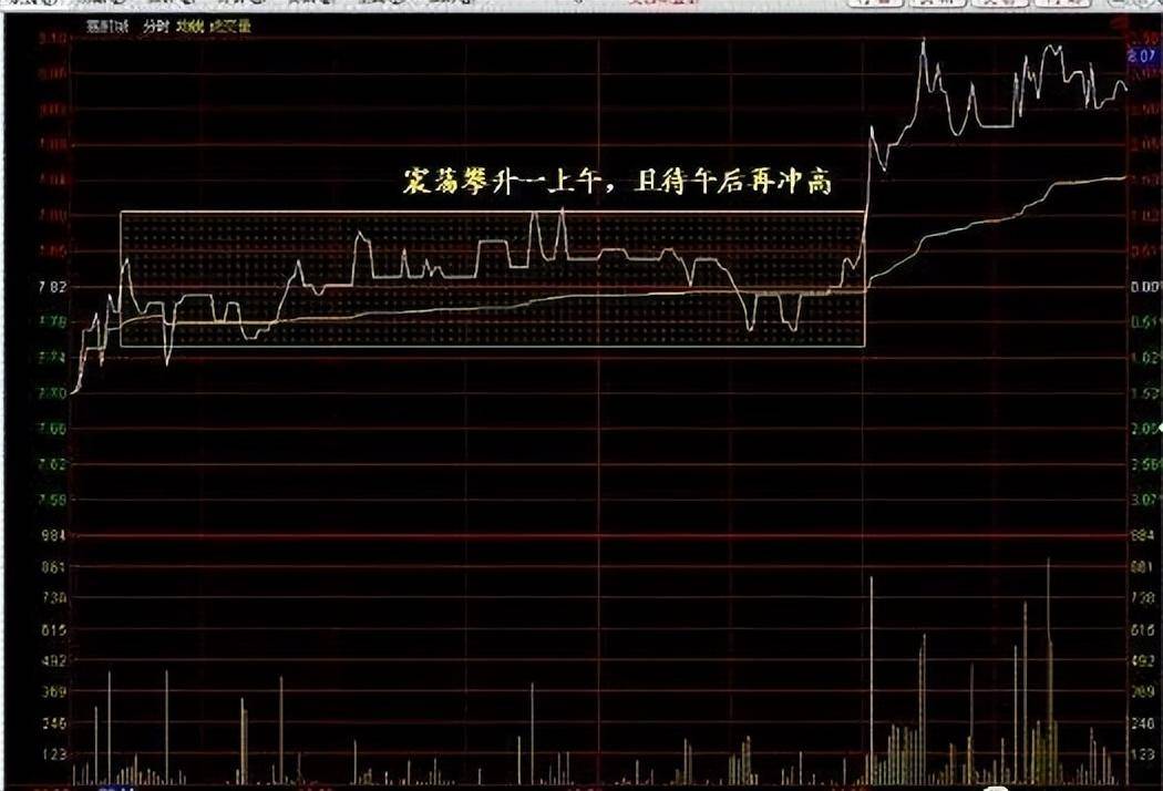 炒股奇才悟出的选股铁律一根巨阳上影长收盘一瞬抢入忙！
