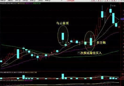 炒股奇才悟出的选股铁律一根巨阳上影长收盘一瞬抢入忙！
