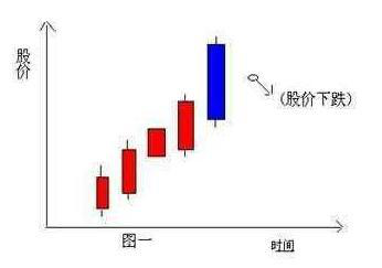 炒股奇才悟出的选股铁律一根巨阳上影长收盘一瞬抢入忙！