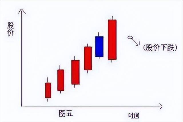 炒股奇才悟出的选股铁律一根巨阳上影长收盘一瞬抢入忙！