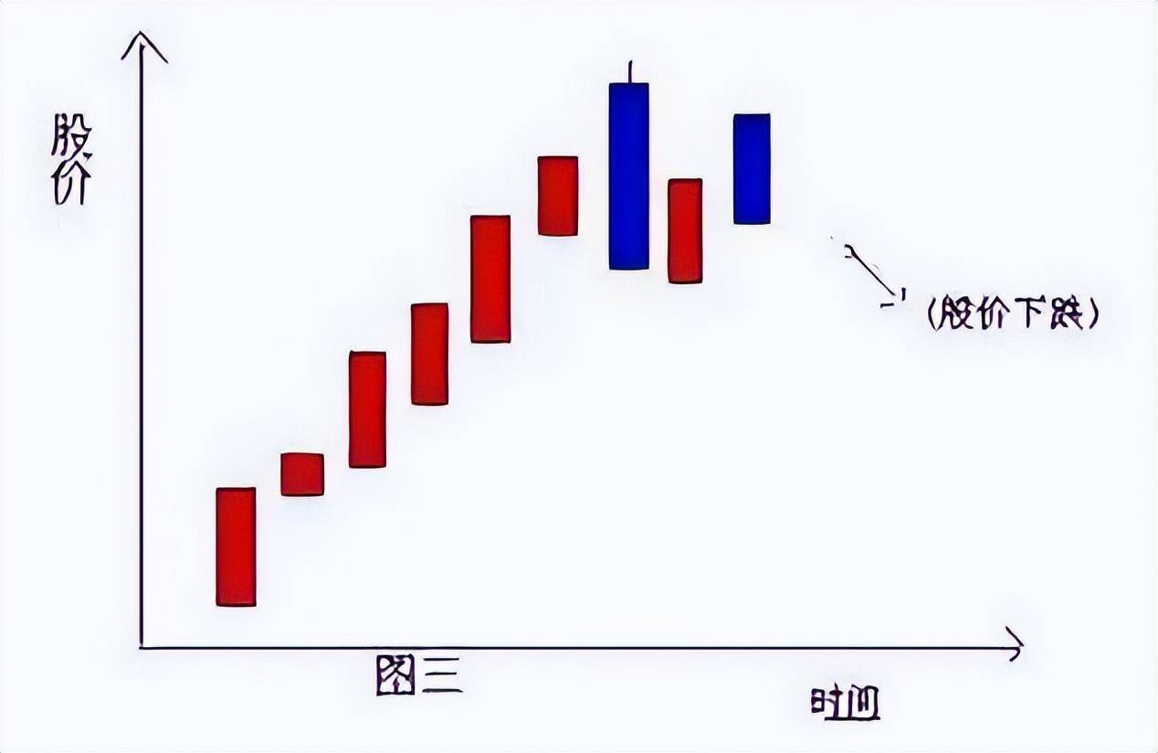 炒股奇才悟出的选股铁律一根巨阳上影长收盘一瞬抢入忙！