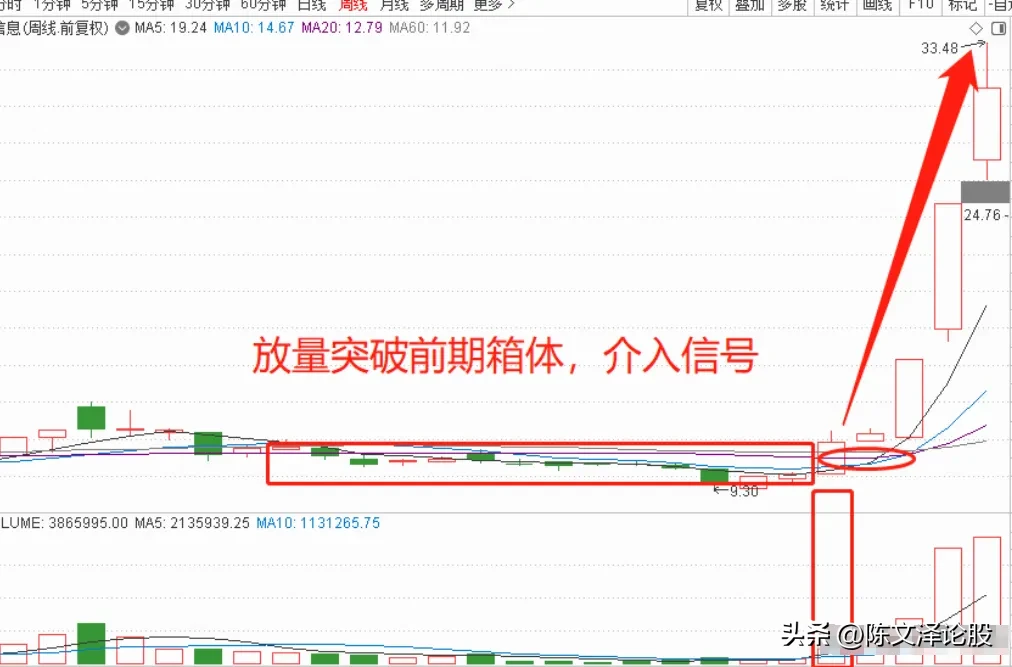 炒股9条口诀