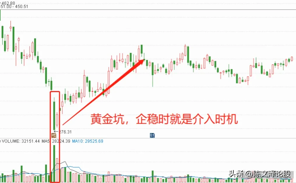 炒股9条口诀