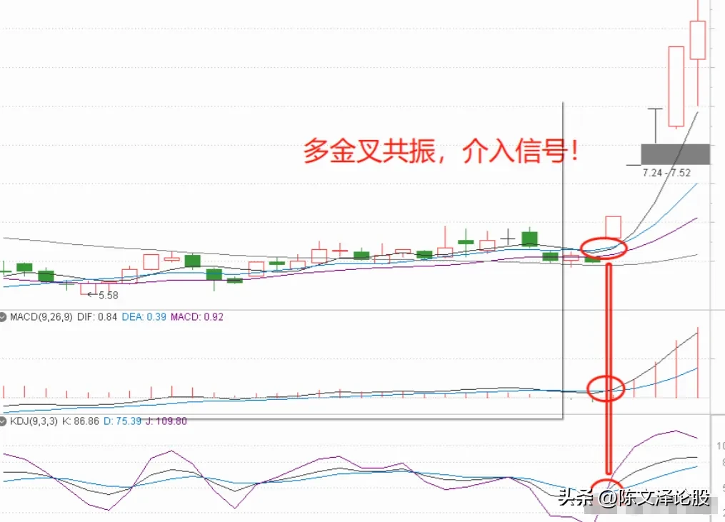 炒股9条口诀