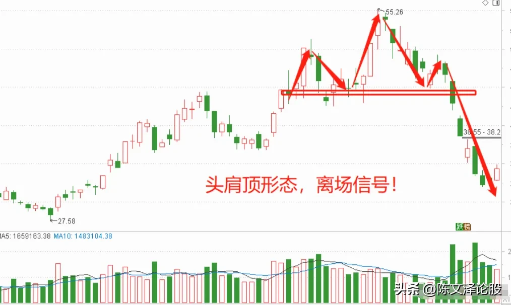 炒股9条口诀