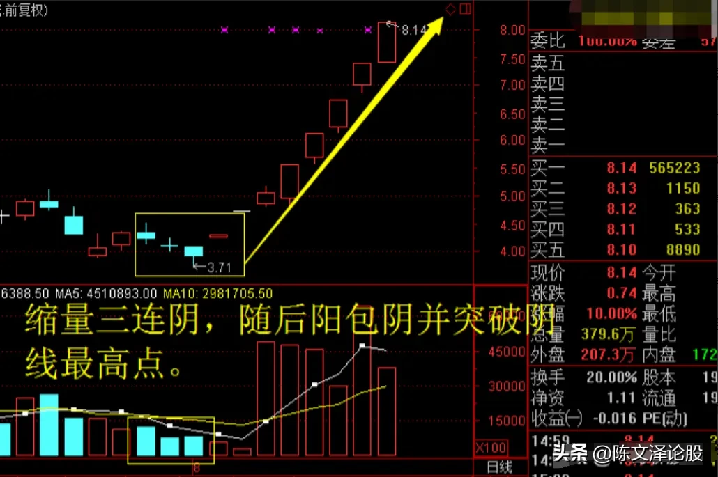 阳包三阴形态