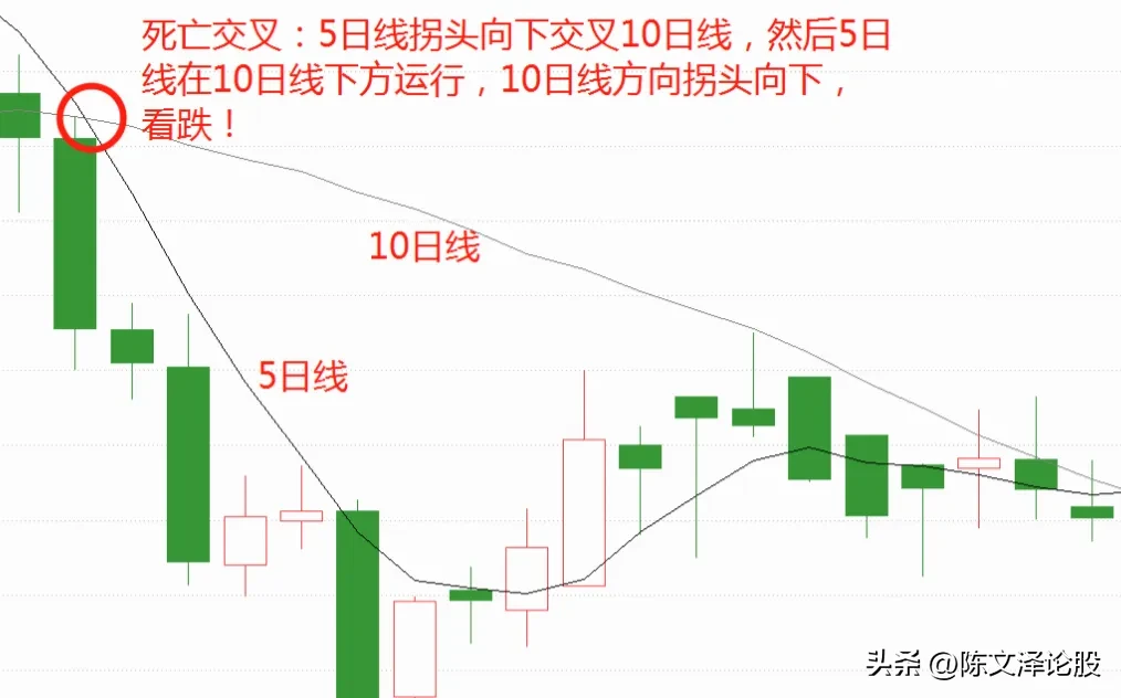 炒股小技巧分享