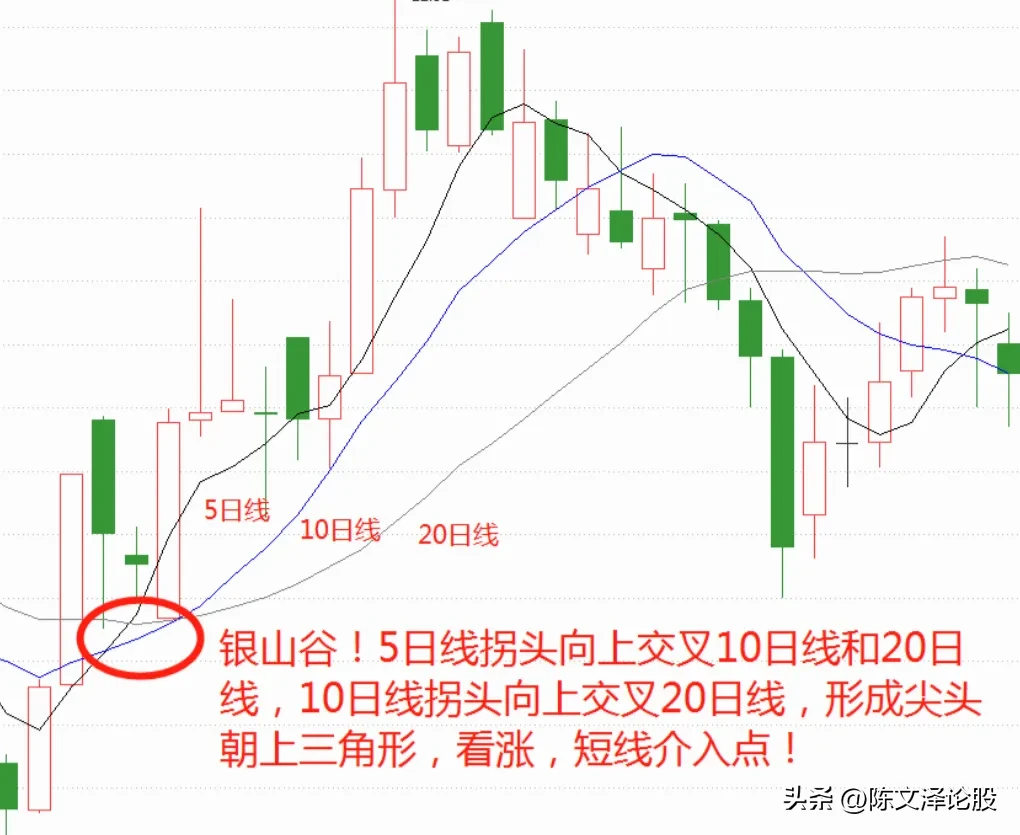 炒股小技巧分享