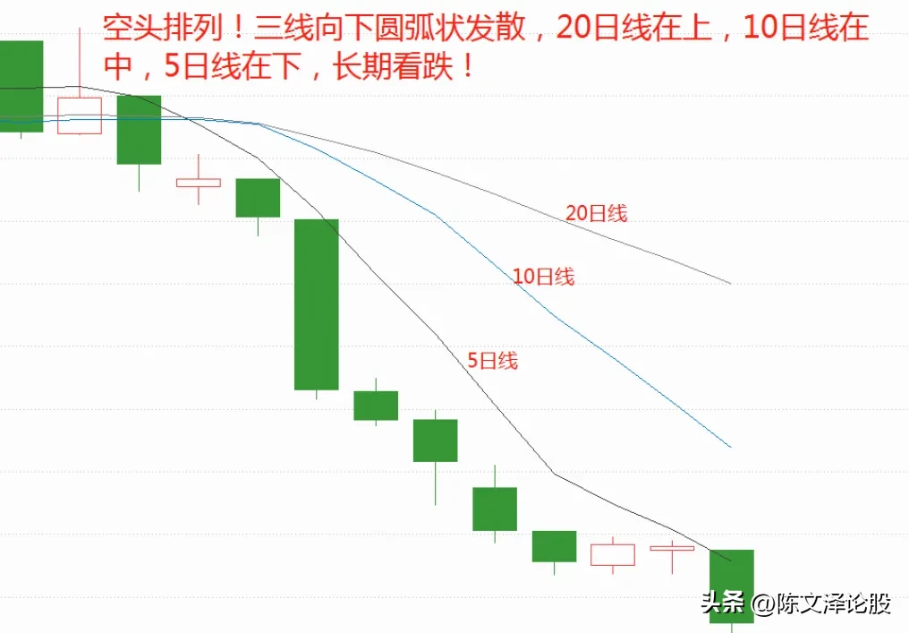炒股小技巧分享