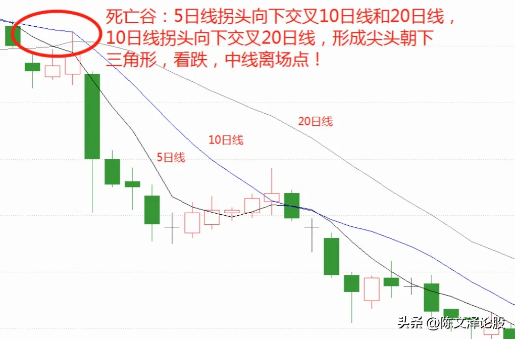 炒股小技巧分享