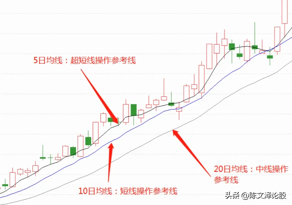 炒股小技巧分享