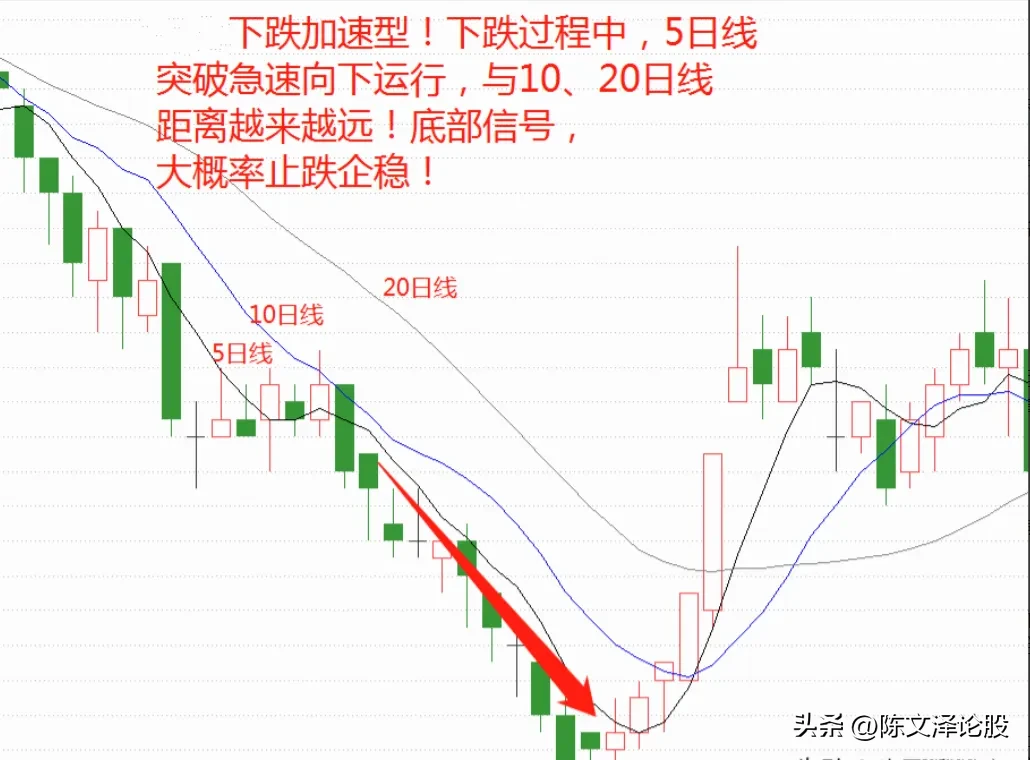 炒股小技巧分享
