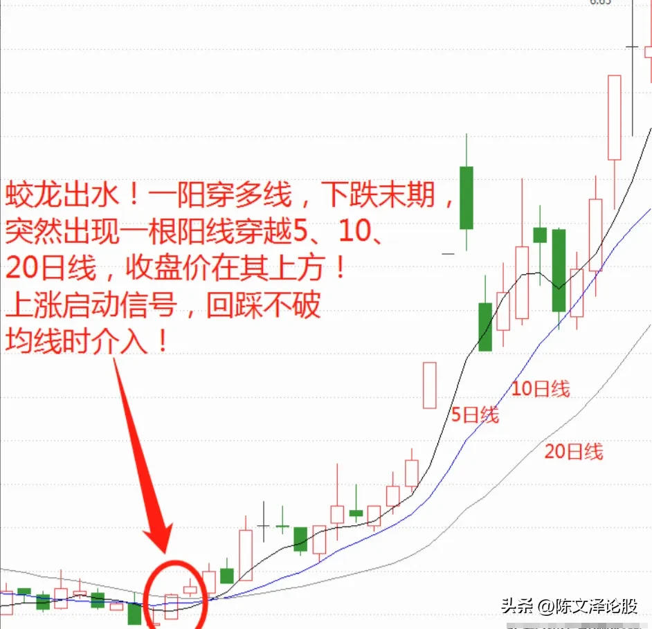 炒股小技巧分享