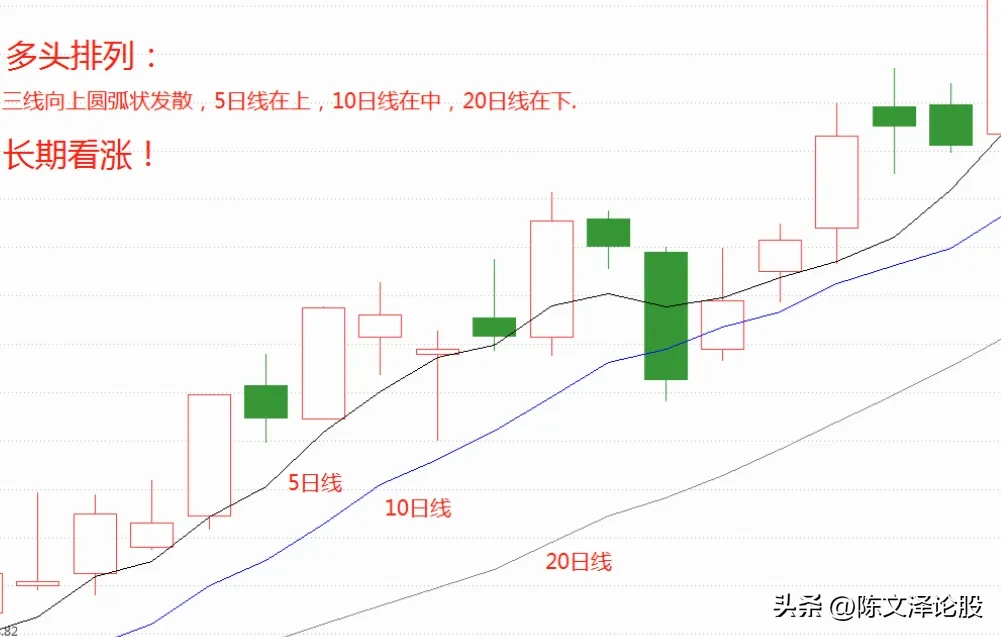 炒股小技巧分享