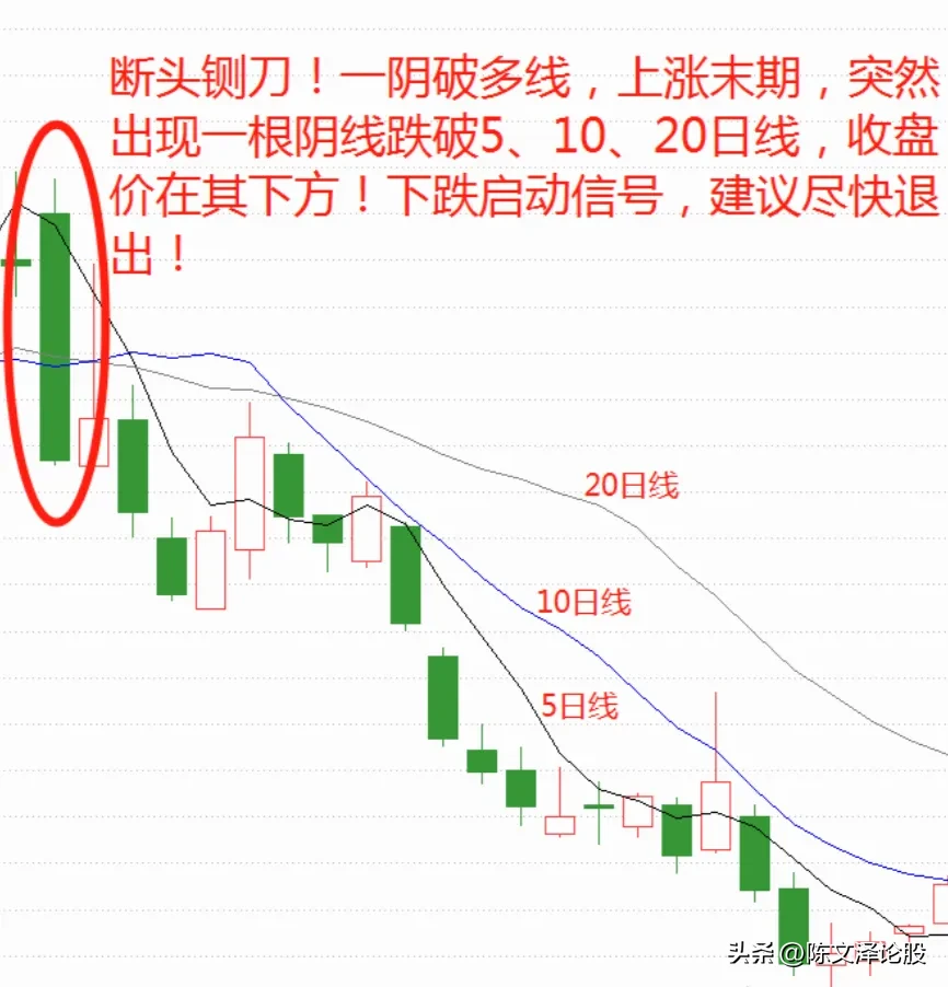 炒股小技巧分享