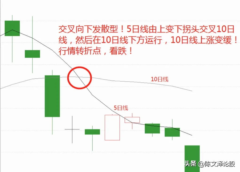 炒股小技巧分享