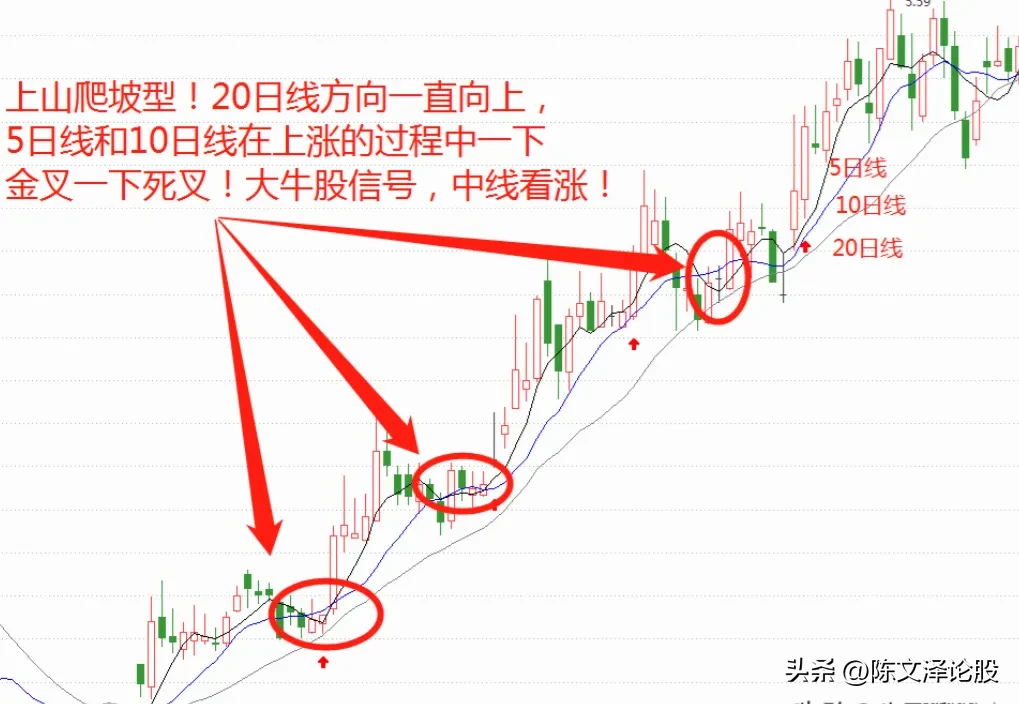 炒股小技巧分享