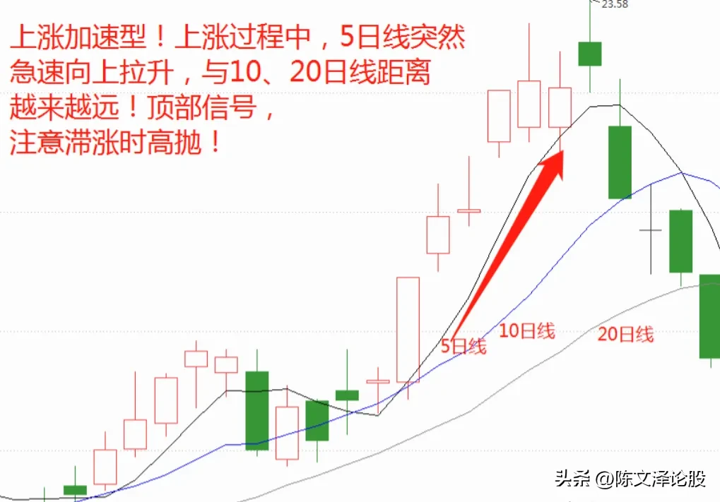 炒股小技巧分享