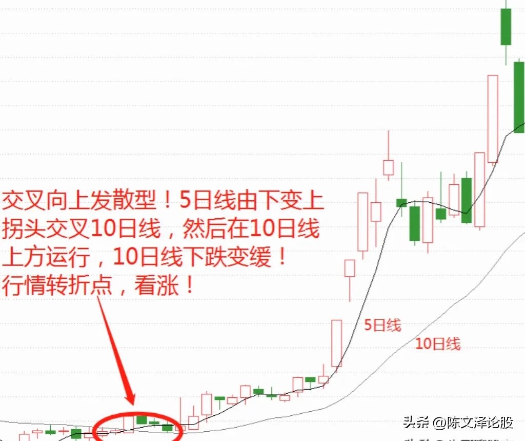 炒股小技巧分享