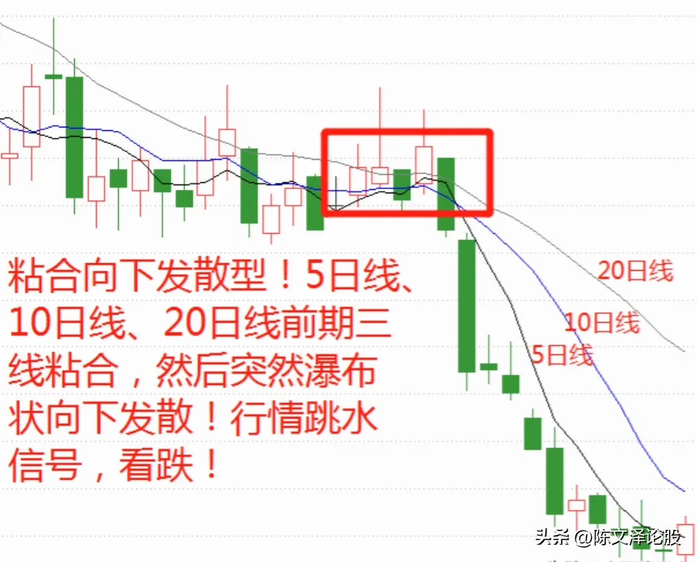 炒股小技巧分享