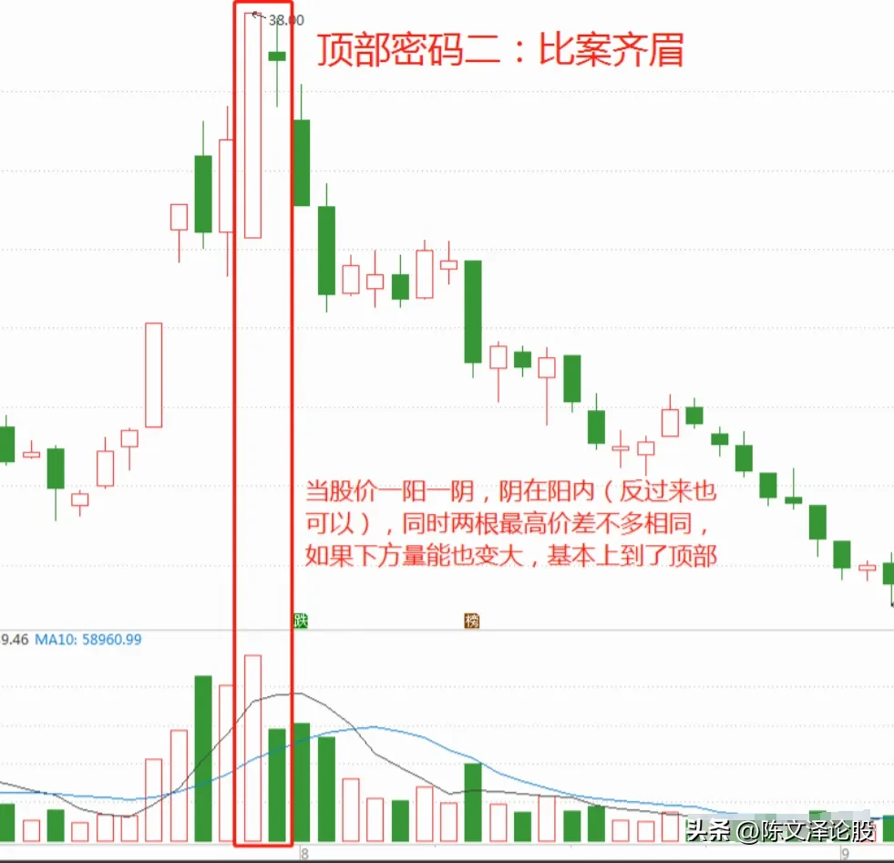 分享炒股心得