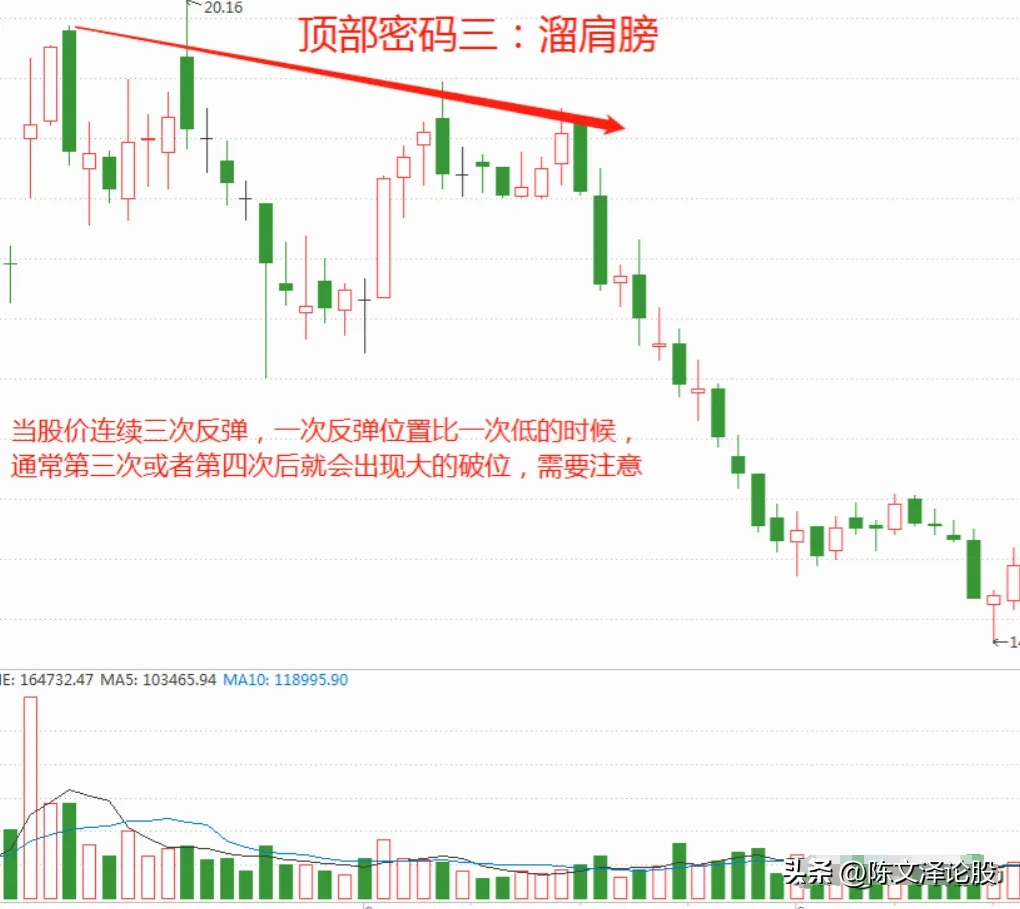 分享炒股心得