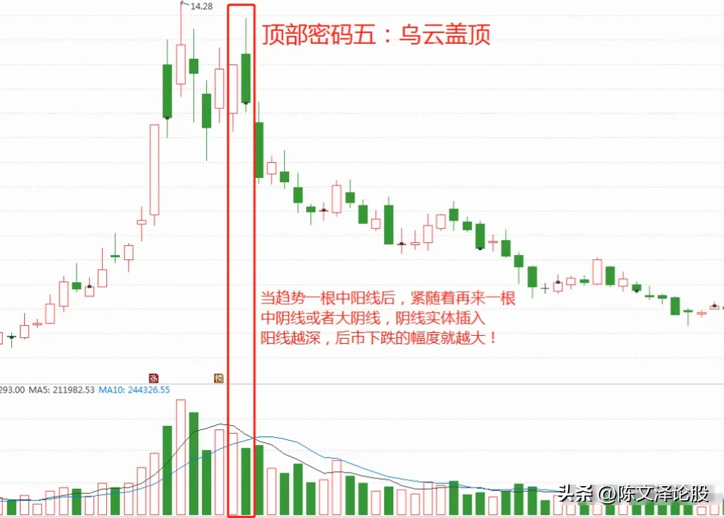 分享炒股心得