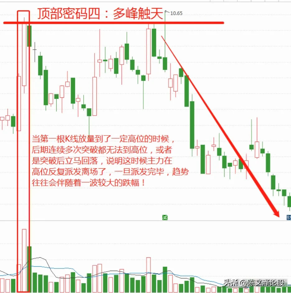 分享炒股心得