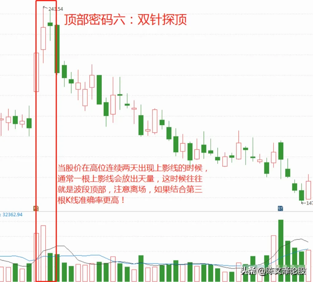 分享炒股心得