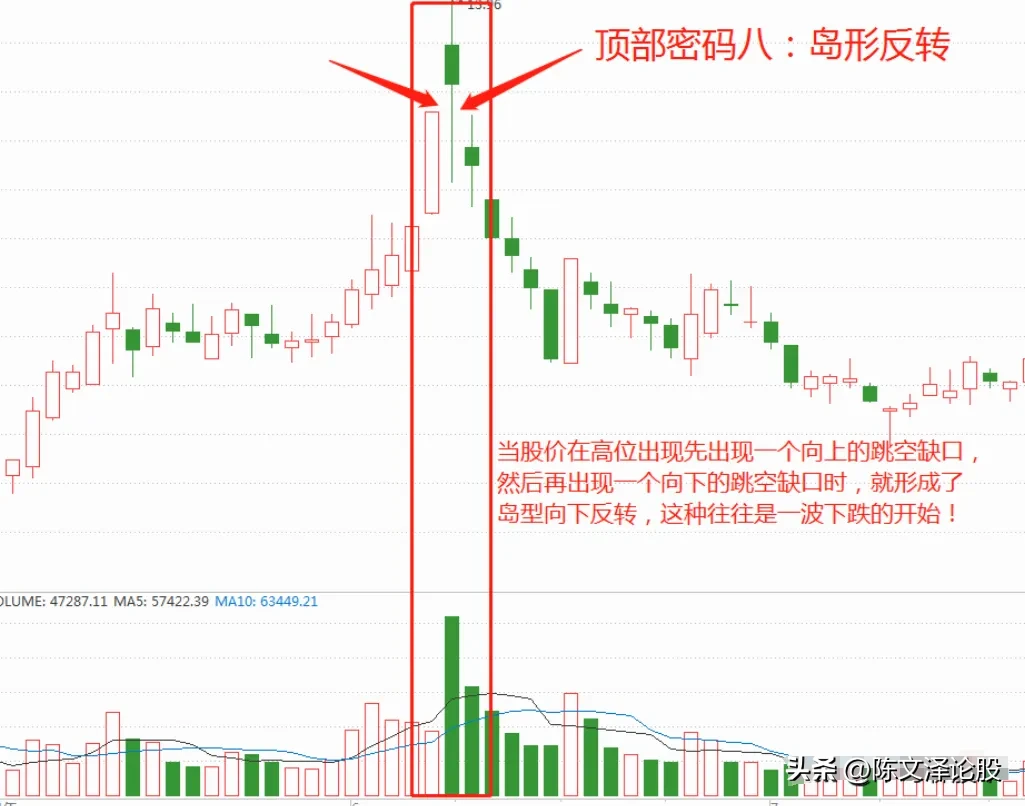 分享炒股心得