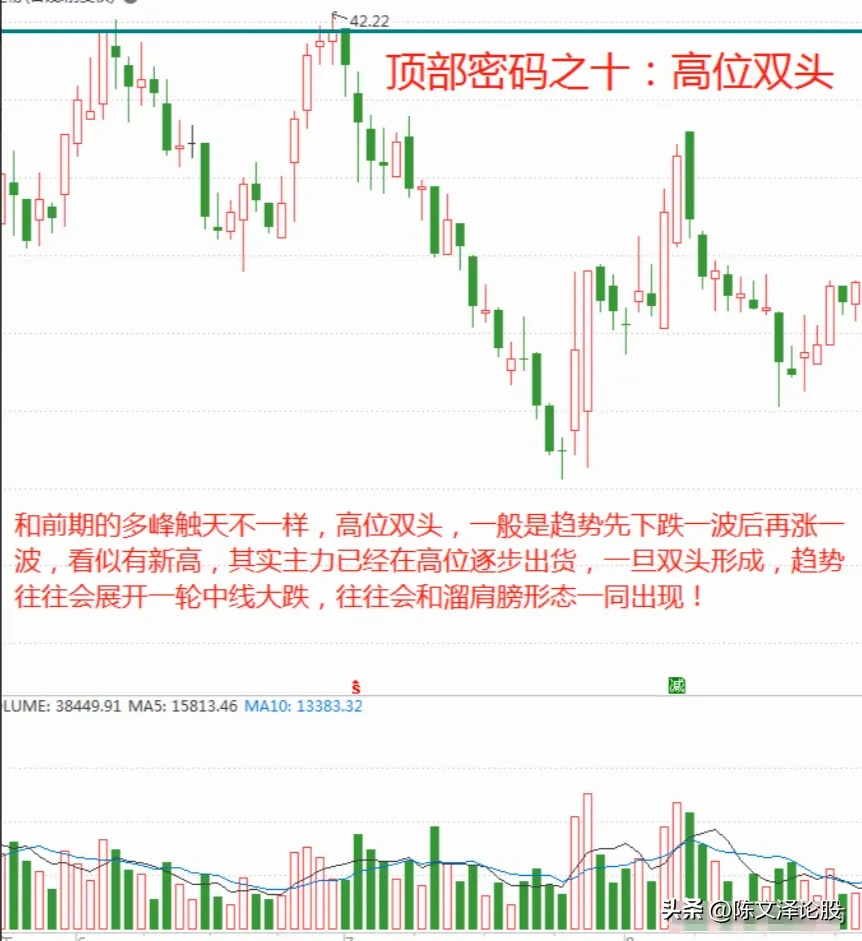 分享炒股心得
