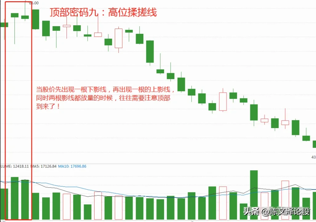 分享炒股心得