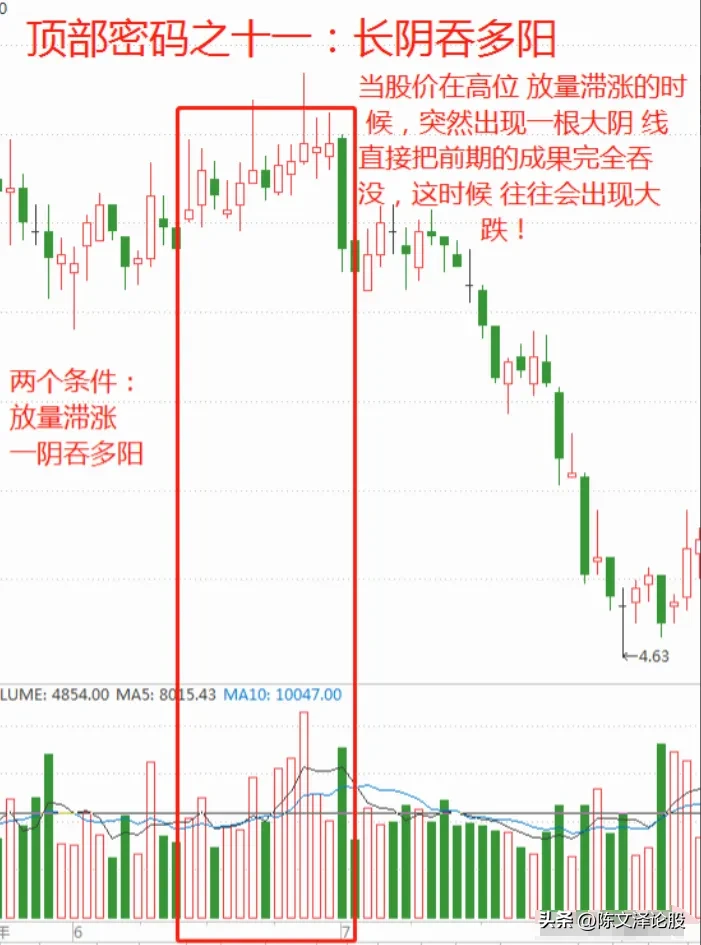 分享炒股心得