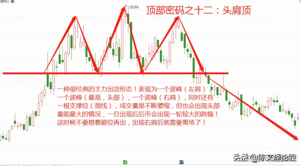 分享炒股心得