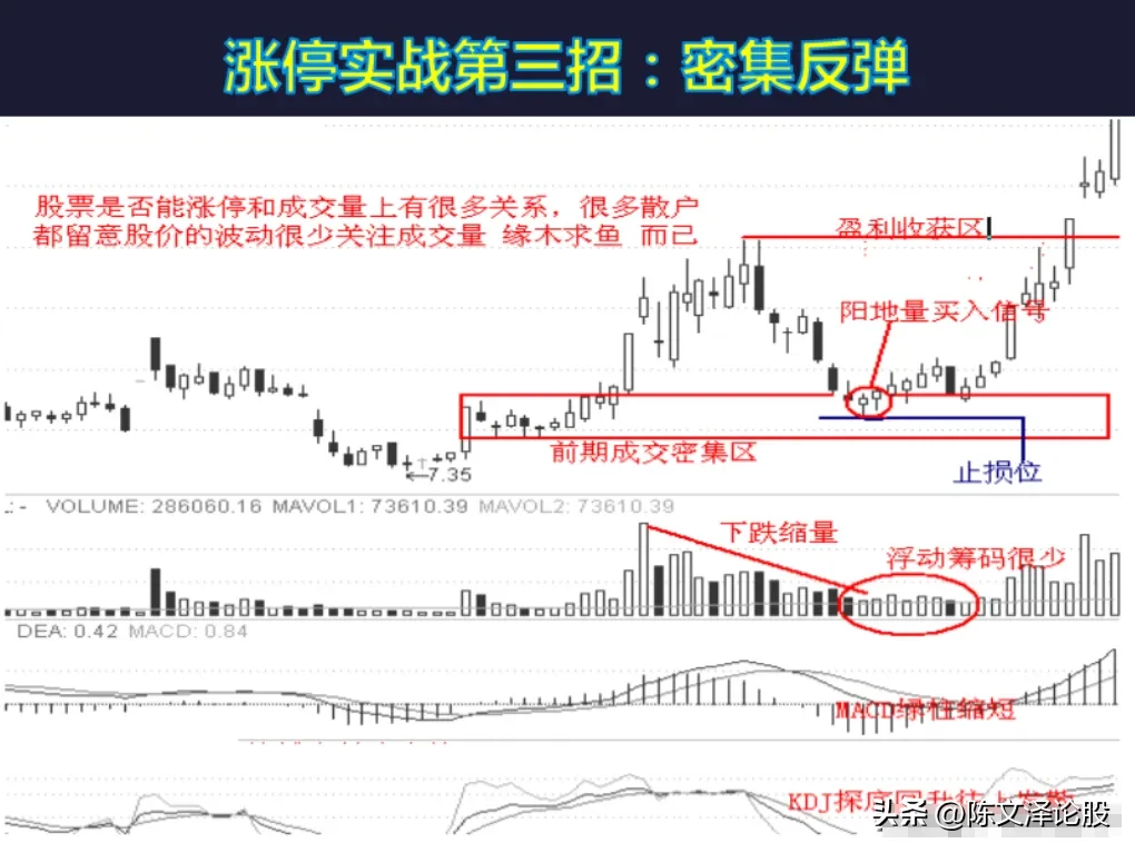 涨停12招