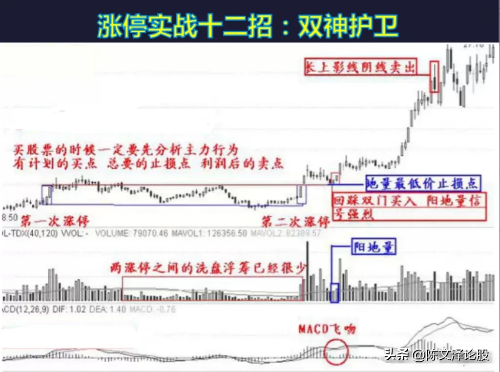 涨停12招