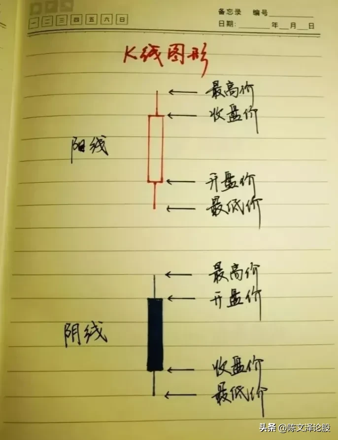 今日A股