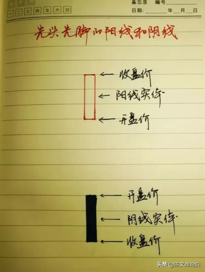 今日A股