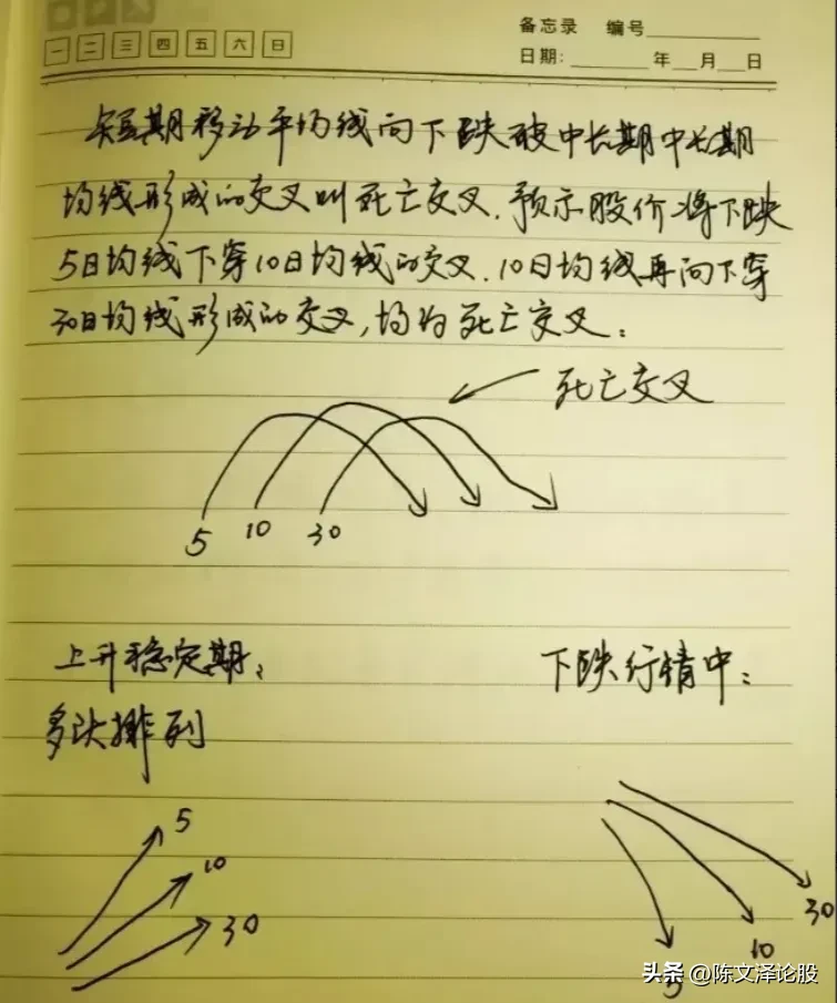 今日A股