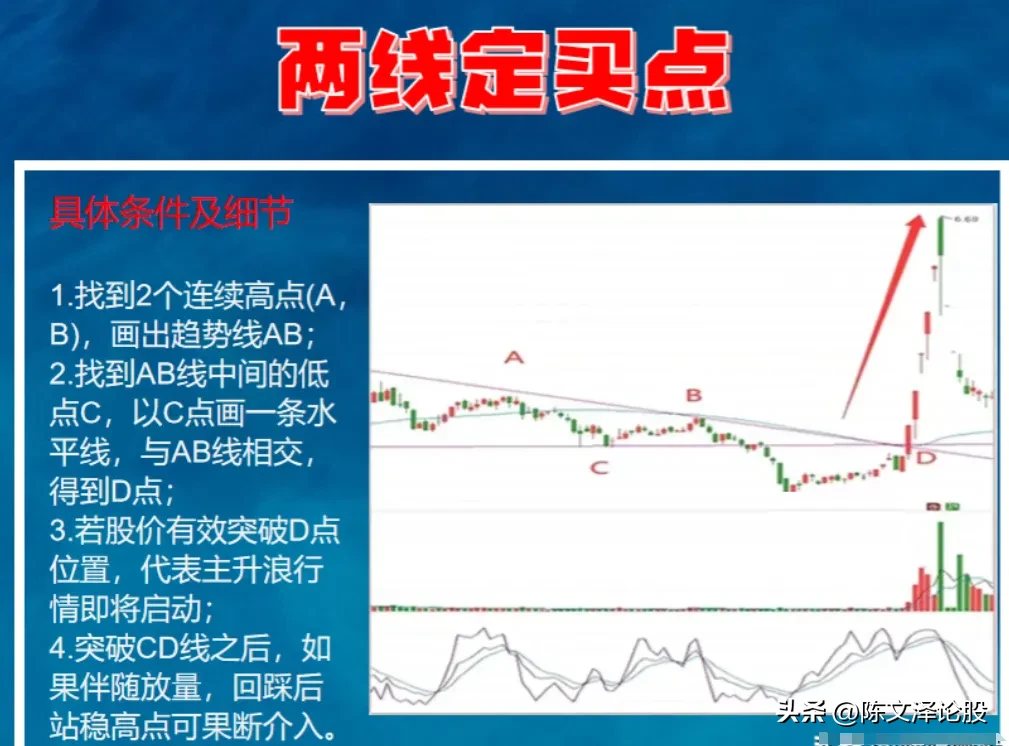 两线定买点