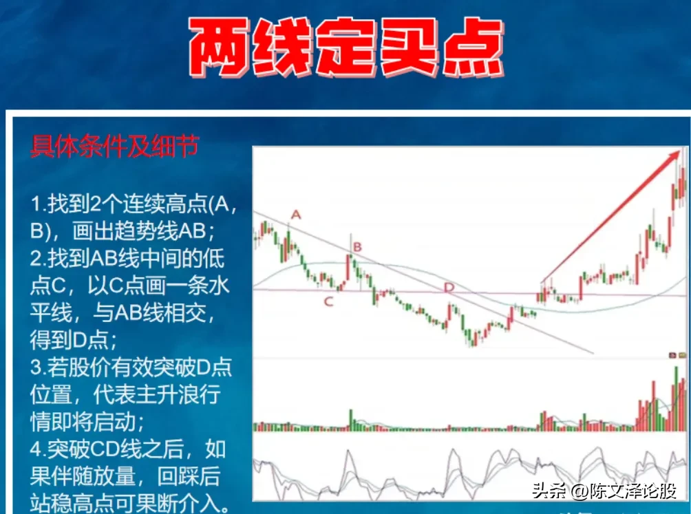 两线定买点