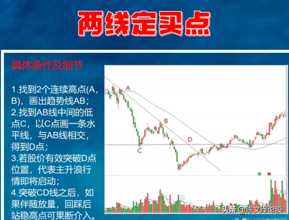 两线定买点