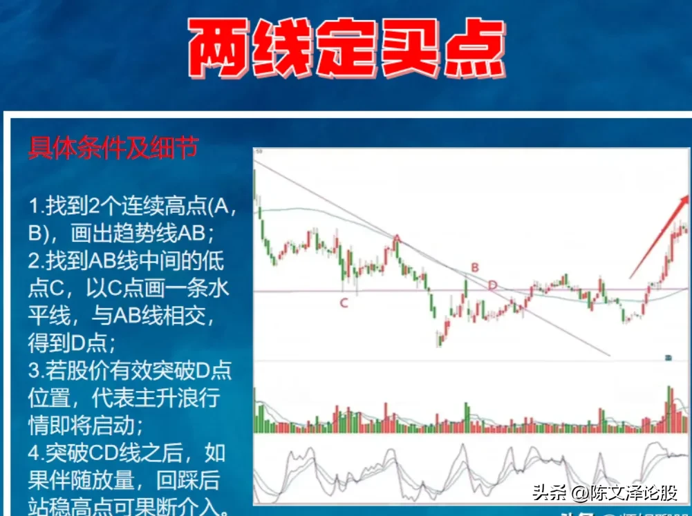 两线定买点
